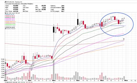 Key Trading Info From Candlestick Charts - TradeWins Daily