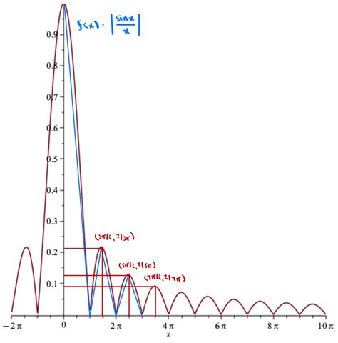 Calculus Spivak Ch 23 Infinite Series Problem 17 Prove That