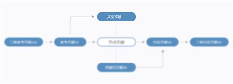 大学生压力源及压力应对方式研究综述 维普期刊官网 中文期刊服务平台