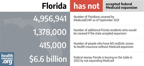 Medicaid Income Limits Florida Alina Grace