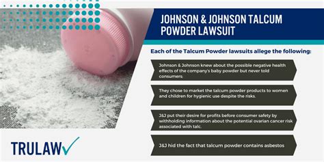 Talcum Powder Lawsuit [May 2024 Update]