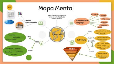 MAPA MENTAL la noticia básico