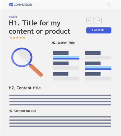 How To Use H1 H2 H3 And H4 Heading Tags For SEO Conversion