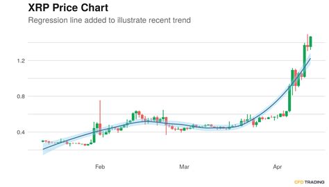 Xrp Price Crash Today Xrp Pump Fails To Materialize As Price Crashes