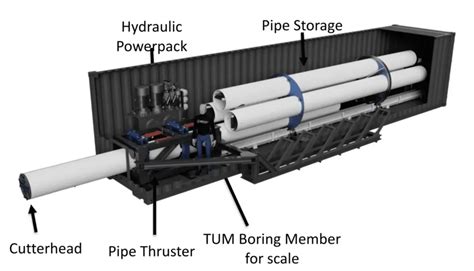 Revolutionary Tunnel-boring Machine | Xometry Pro