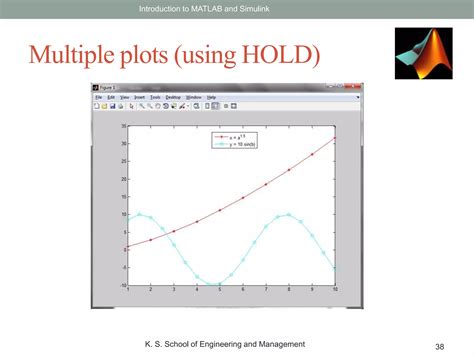 Introduction To Matlab Ppt