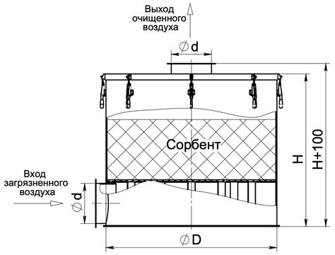 Промышленные сухие угольные фильтры - производство ООО «ТЕТРА»
