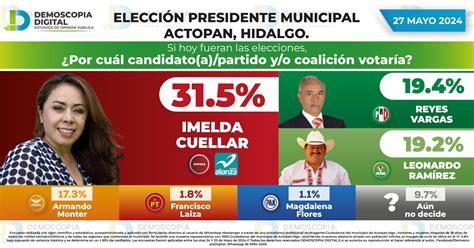 Rumbo Al Elecci N Presidente Municipal Actopan Hidalgo