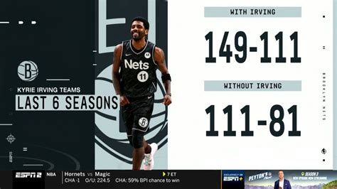 ClutchPoints On Twitter How Kyrie Irving S Teams Have Fared With Him