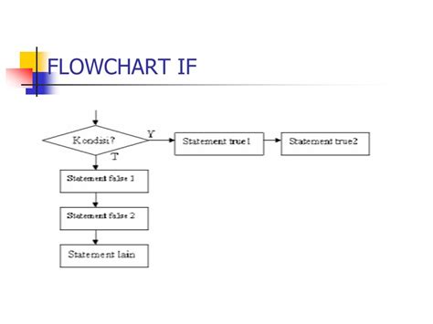 Flowchart Volume Bola Ilmu