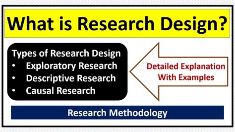 What Is Research Design Types Of Research Design Exploratory