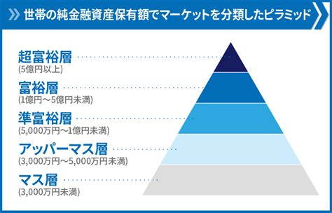 資産家とは高所得者富裕層との違いや金融資産額の目安