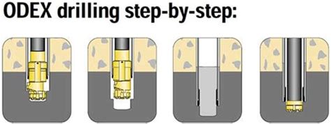 Odex Drilling Global Drilling Africa