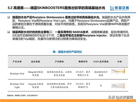 医美行业深度研究报告：进击的水光针 报告精读 未来智库