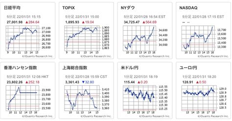 米国株式保有銘柄・リスト【20220131時点】 ひとり株の日米株投資