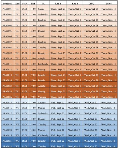 Chapter 4 Laboratory Schedule Eesa01 Laboratory Manual Introduction To Environmental Science