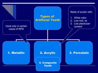 artificial denture teeth dental material | PPT