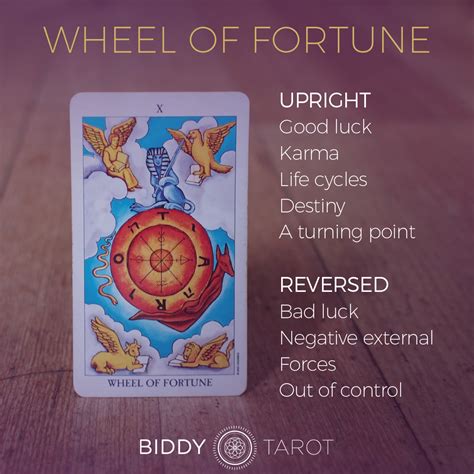 Wheel Of Fortune Tarot Symbols