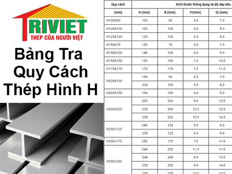 Bảng tra Quy cách thép hình H đầy đủ nhất