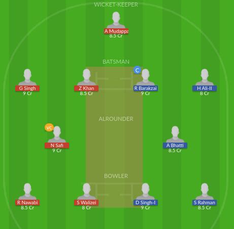 Gsb Vs Lem Dream Team Prediction Fantasy Cricket Tips