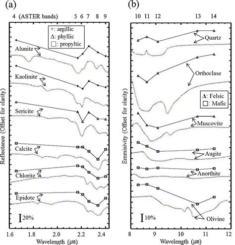 A Laboratory Swir Reflectance Spectra Of Representative Altered