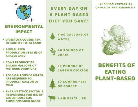 Eating a Low-Carbon Diet | Chapman University