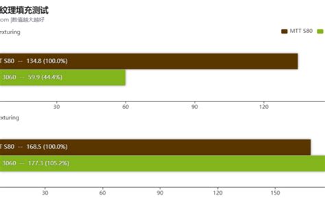 Moore Threads Mtt S Graphics Card Benchmarked China S First Gaming