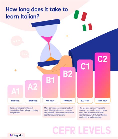 How Much Italian Do You Have To Be To Be Considered Italian