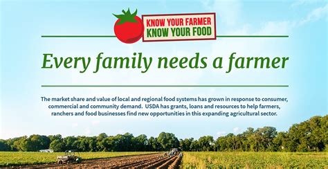 Oklahoma Farm Report USDA S National Institute Of Food And