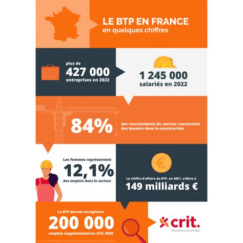 Les Chiffres Cl S Du Btp En France Crit Job