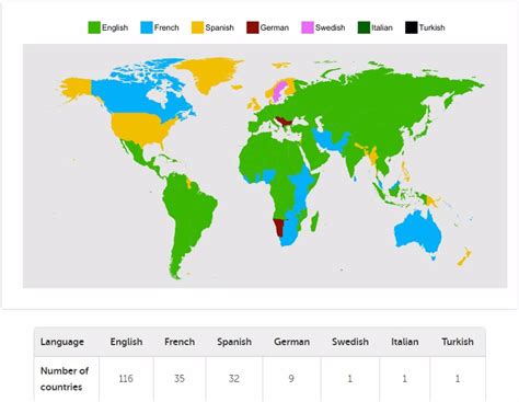 Estos Son Los Idiomas M S Estudiados En Cada Pa S Del Mundo