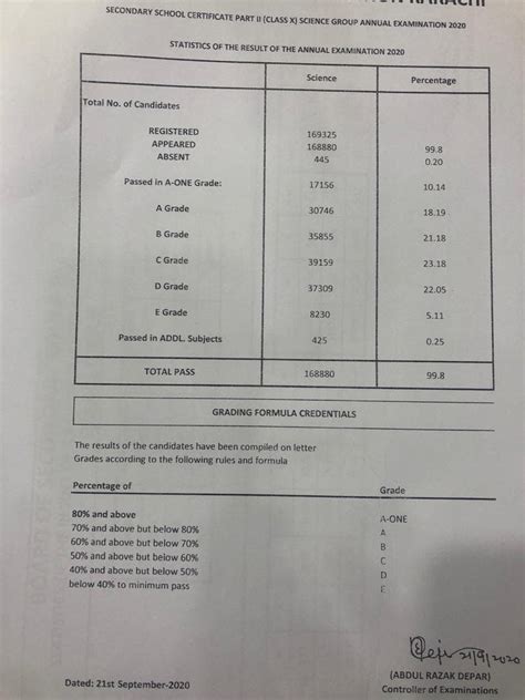 Matric Result Sindh Board Science Group Grier Kathryn