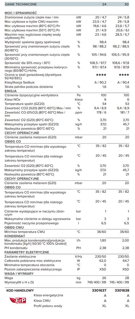 Ariston Cares S Kocio Kondensacyjny Dwufunkcyjny Ezelazny Pl