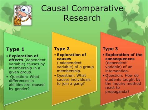 Causal comparative research ckv