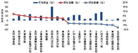 2021年上半年商业地产租金指数研究报告发布：主要商业街商铺租金水平整体下跌 房产资讯 北京房天下