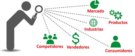 La Empresa Y Su Entorno Mind Map