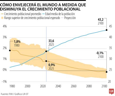 Envejecimiento poblacional: Últimas noticias económicas de