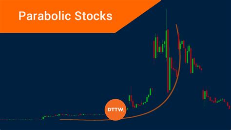 Parabolic Stocks Definition And Must Know Trading Strategies