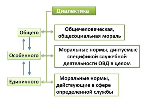 Профессиональная этика и служебный этикет - презентация онлайн