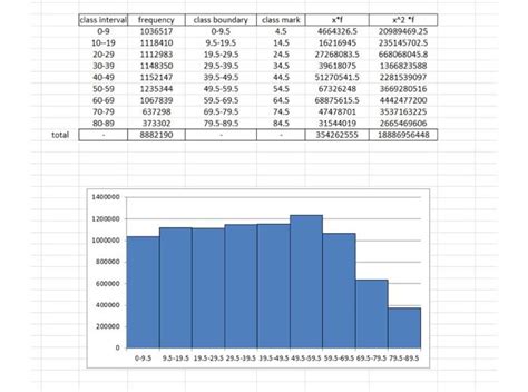 1. From the distributson, is the distribution skewed | Chegg.com