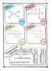 Alkenes Scribble Notes Organic Chemistry By The Lab With Liezel Pienaar