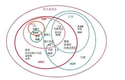 亚太地区和亚洲有何区别百度知道