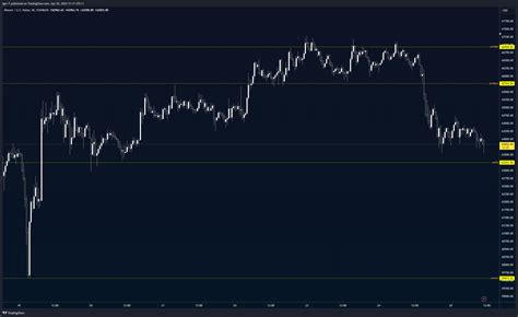 Coinbase Btcusd Chart Image By Igor T Tradingview