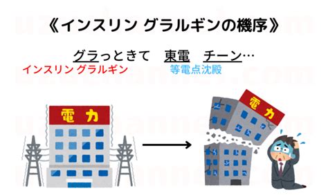 【ゴロ】インスリン グラルギンの機序 ゴロナビ〜薬剤師国家試験に勝つ〜