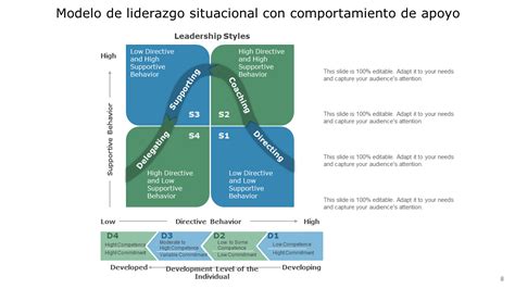 Las 10 Mejores Plantillas De Presentación Sobre Liderazgo Situacional Con Ejemplos Y Muestras