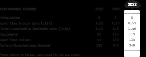 Sustainability report | Oatly