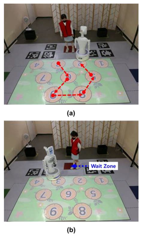 Sensors Free Full Text Deep Learning Based Adhd Classification