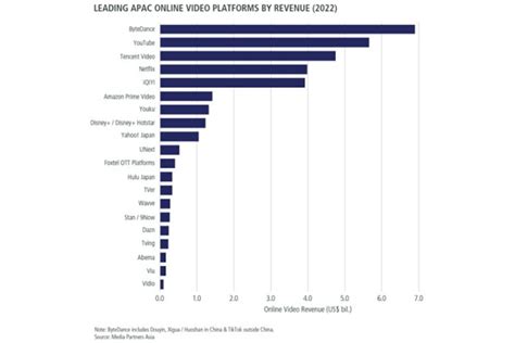 Netflix Data Shows Asia Content Key For Streaming Services Nikkei Asia ...