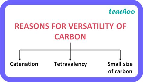 Class Why Is Carbon So Versatile In Nature Teachoo Science