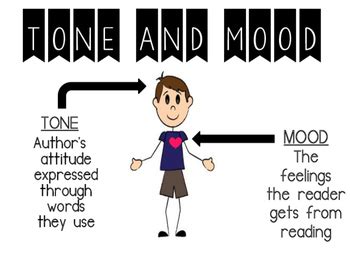 Tone And Mood Anchor Chart By The Joyful Shop Teachers Pay Teachers